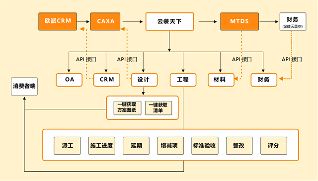 家裝管理軟件實(shí)現(xiàn)智能化與透明化管理